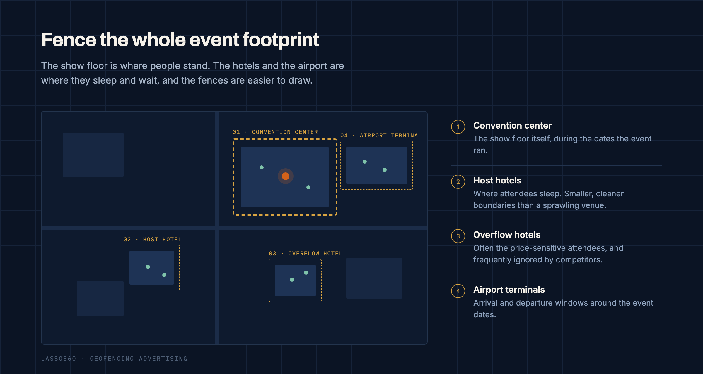 Fence the whole event footprint
