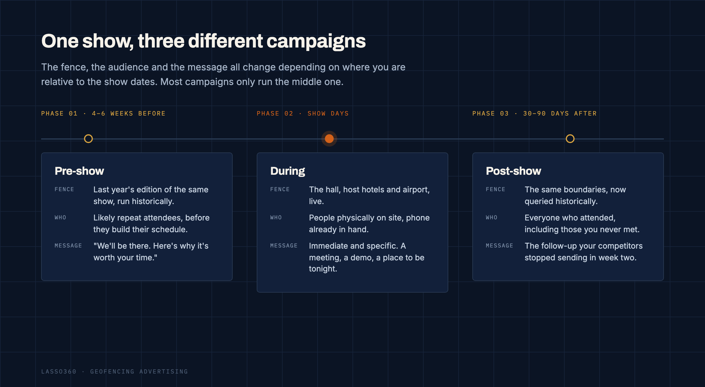 One show, three different campaigns